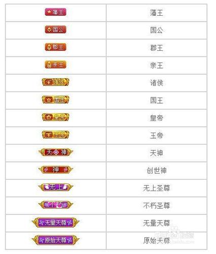 全民k歌的歌手等级划分