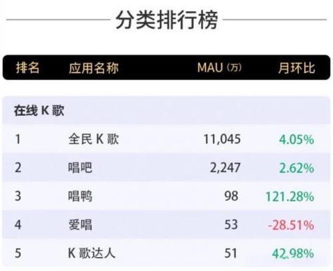 全民k歌的歌手等级划分截图2
