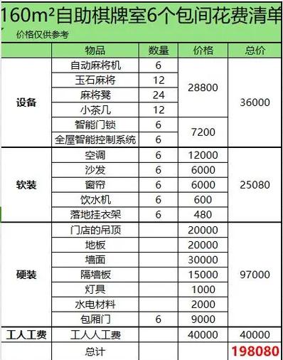 开个棋牌室大概需要多少钱