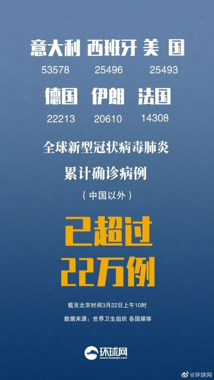 全球疫情中文内购破解版
