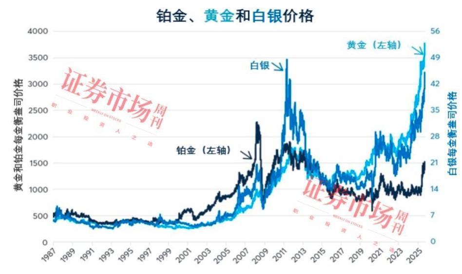 今日铂金价格走势图 今日铂金价格走势图