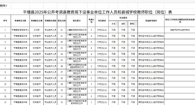 贵州省事业编招考网