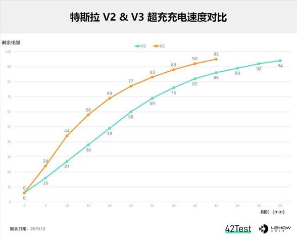 充电头瓦数与功率的关系
