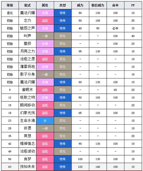 剑盾评定等级