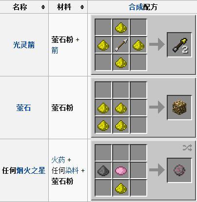 我的世界光灵剑箭截图2