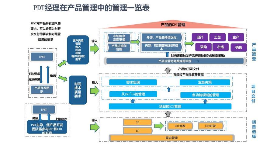 华为PDT经理截图3