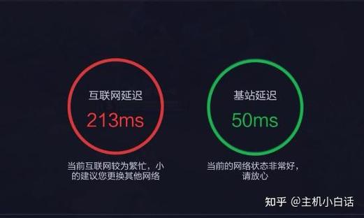 网络延迟是什么意思截图2