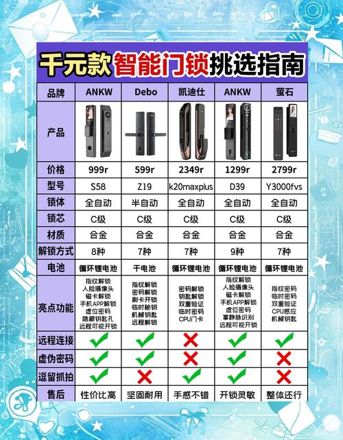智能锁哪个品牌的性价比最高