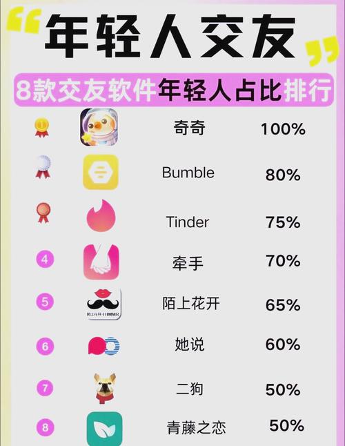 聊天交友app