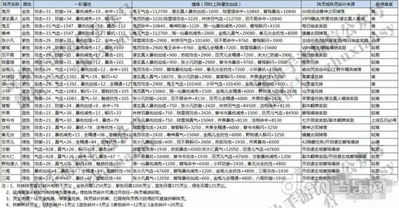 诛仙阵灵田灵儿怎么获得
