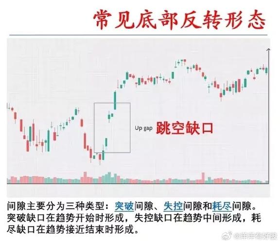 底部反转k线组合形态