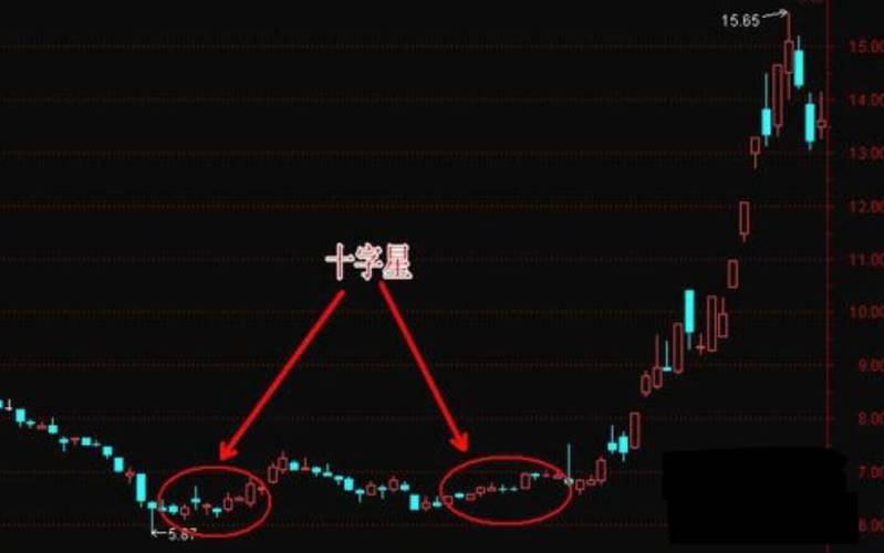 底部反转k线组合形态截图2