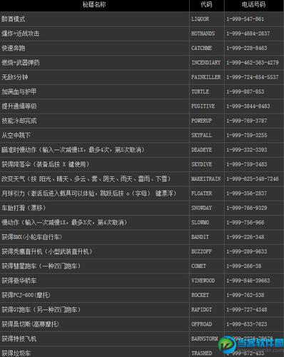 psp侠盗猎车罪恶都市作弊码