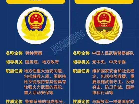 警察全名是什么