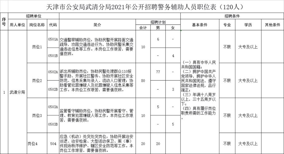 天津辅警一般人能考上吗知乎