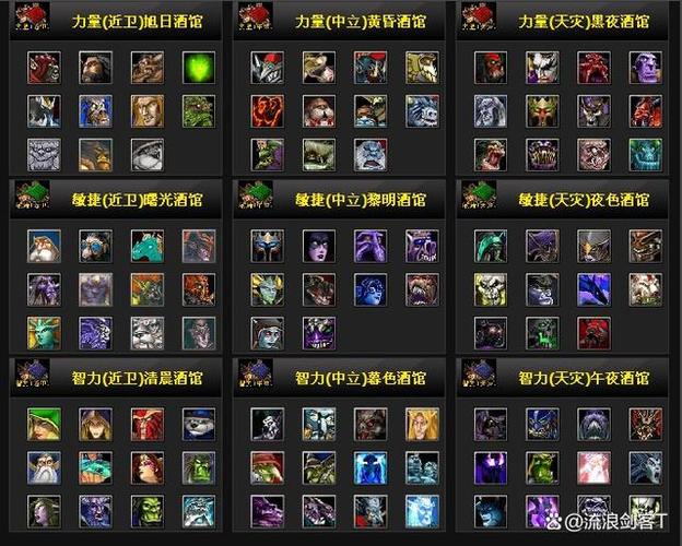dota2英雄简称