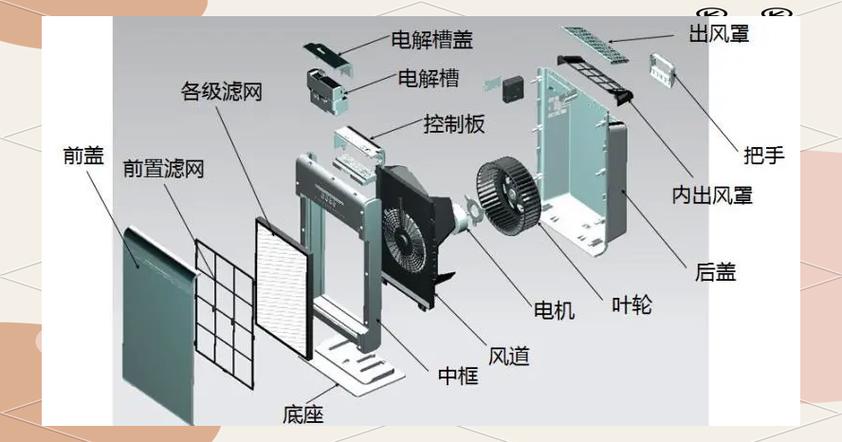 空气净化器利弊