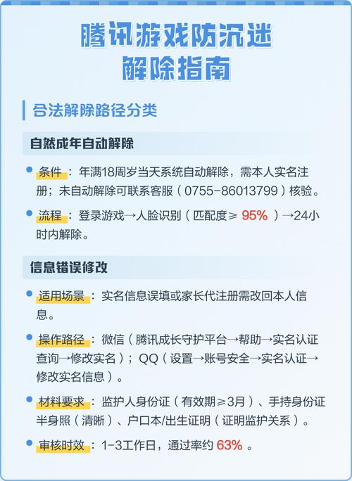 官方防沉迷截图3
