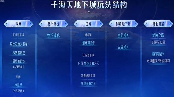 迷雾2.0攻略