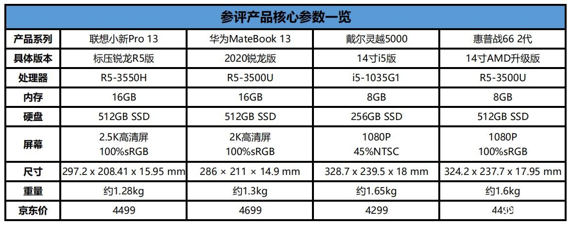 轻薄笔记本排名