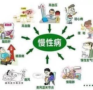老年医学常见疾病截图2