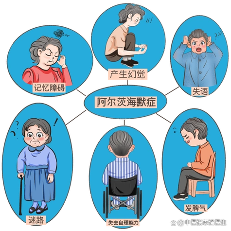老年医学常见疾病截图3