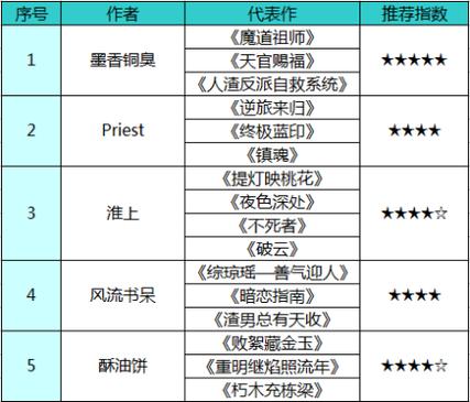 17k小说网写手待遇 17k小说网写手待遇