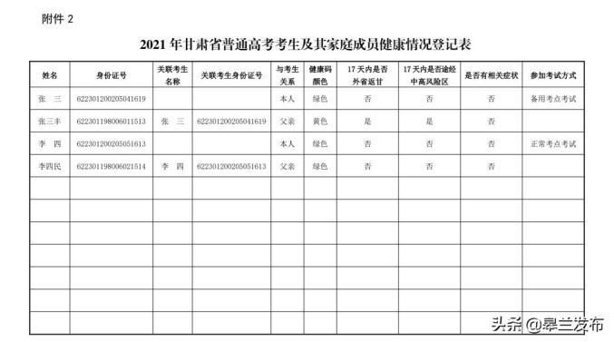 甘肃 健康档案