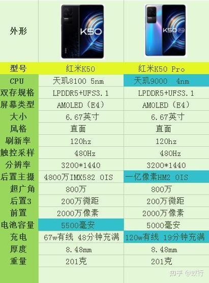 红米k50pro和红米k50至尊版对比