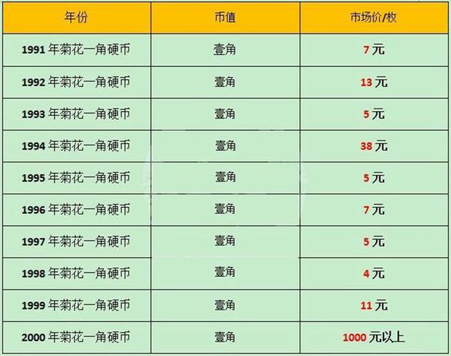 1角硬币回收价格表