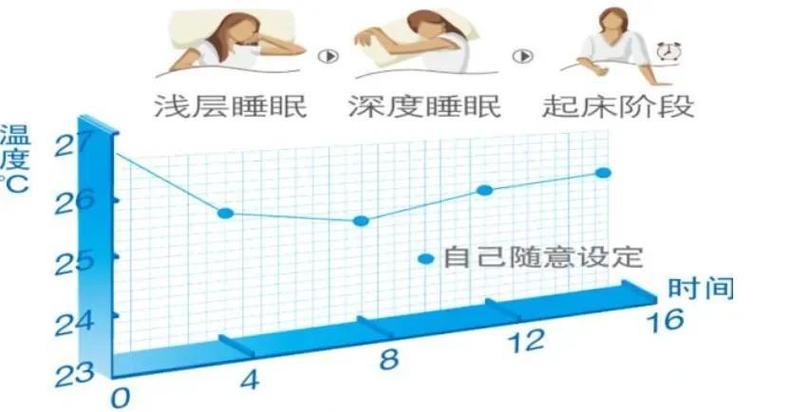 睡眠模式设置方法