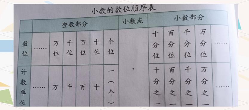 科学计算器显示小数