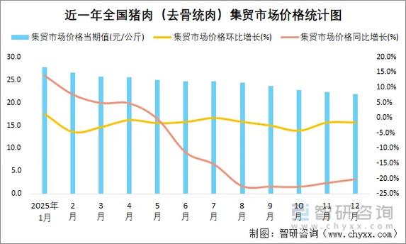 普通猪肉几元一斤