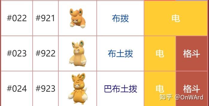 宝可梦特殊进化一览表