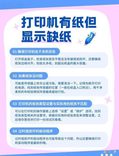 打印机走纸但没有字的解决方法图标