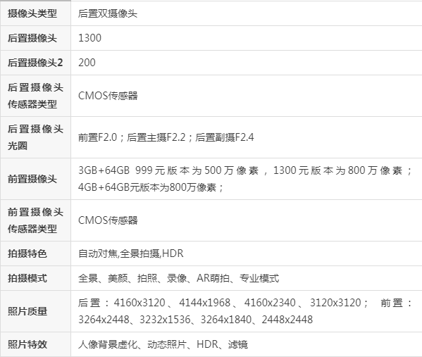 vivoy93标准版参数 vivoy93标准版参数