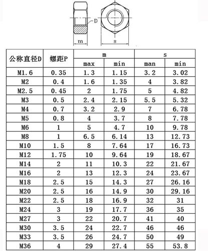 m6的螺母尺寸