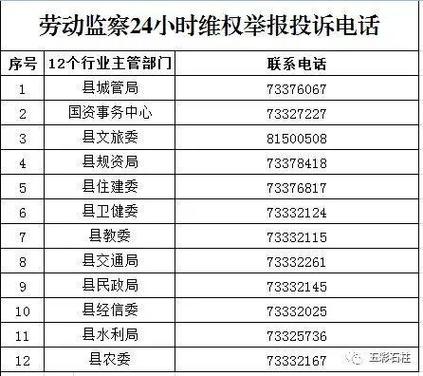 网监局24小时投诉电话