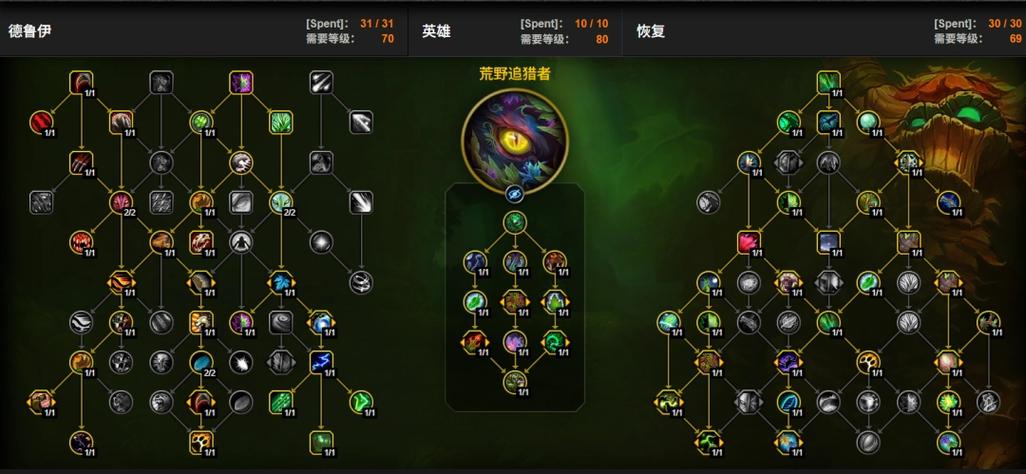 魔兽世界正式服12.0天赋