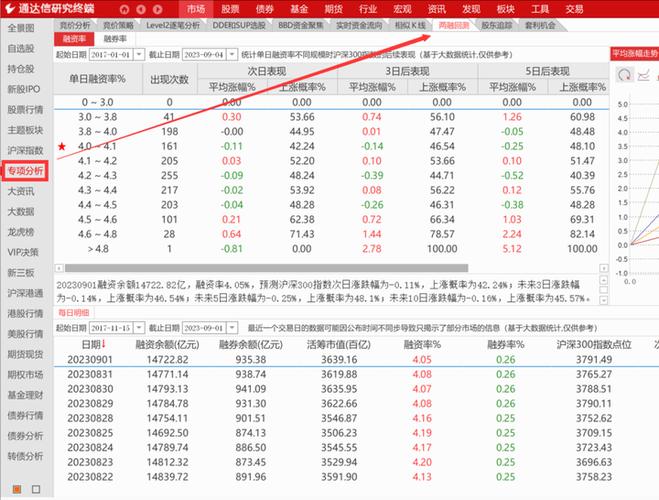 两融股票一览表