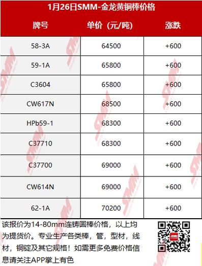 2026黄铜今天价目表图标