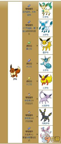 口袋妖怪伊布进化方法