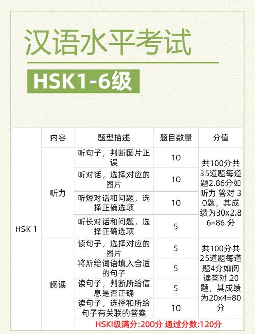 hsk考试等级