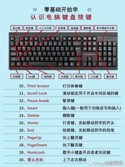 设置按键方法