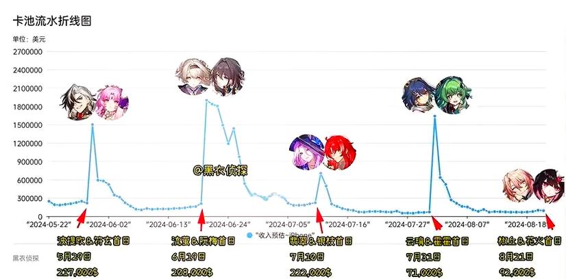 崩铁yuukips指令4.2