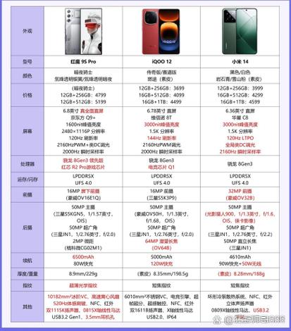 iqoo是什么牌子的手机参数截图3