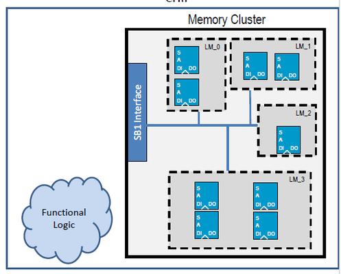 memory bus