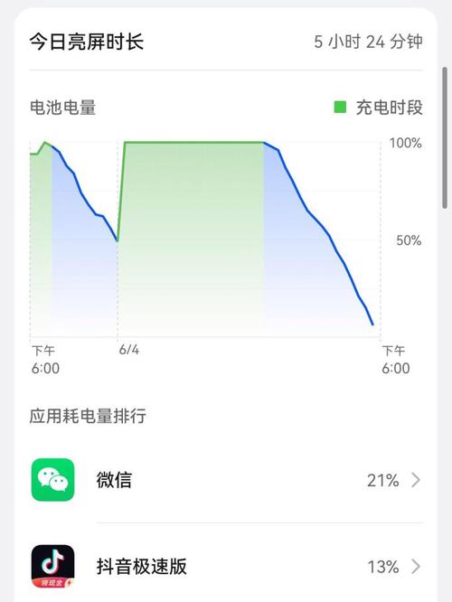 华为小时光不能用了么