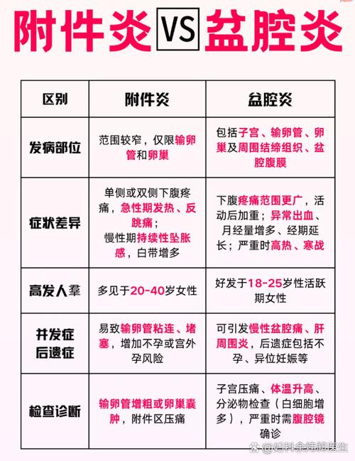 左下腹痛