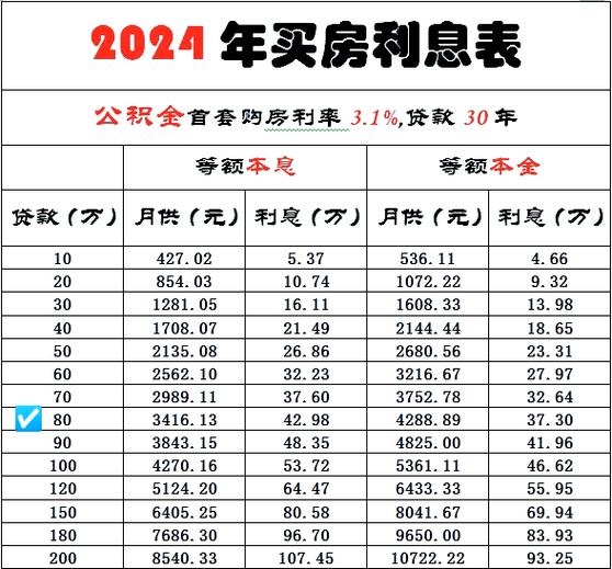 房贷计算器2024最新版